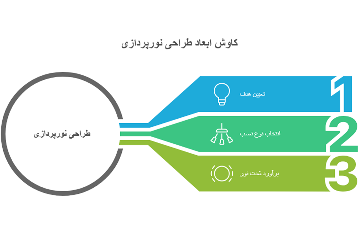 نورپردازی لاین نوری
